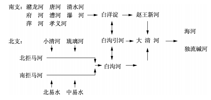 南海娱乐
