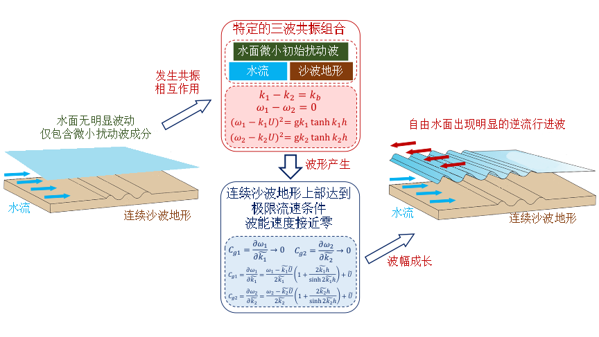 南海娱乐