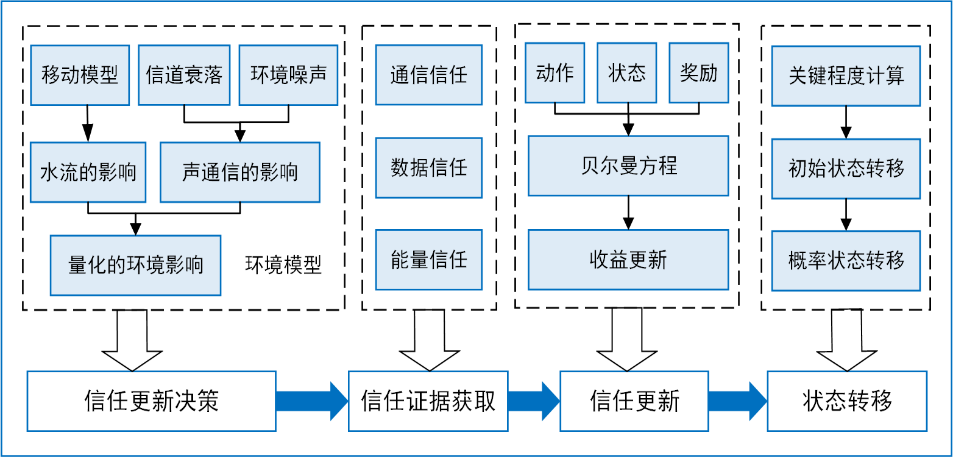 南海娱乐